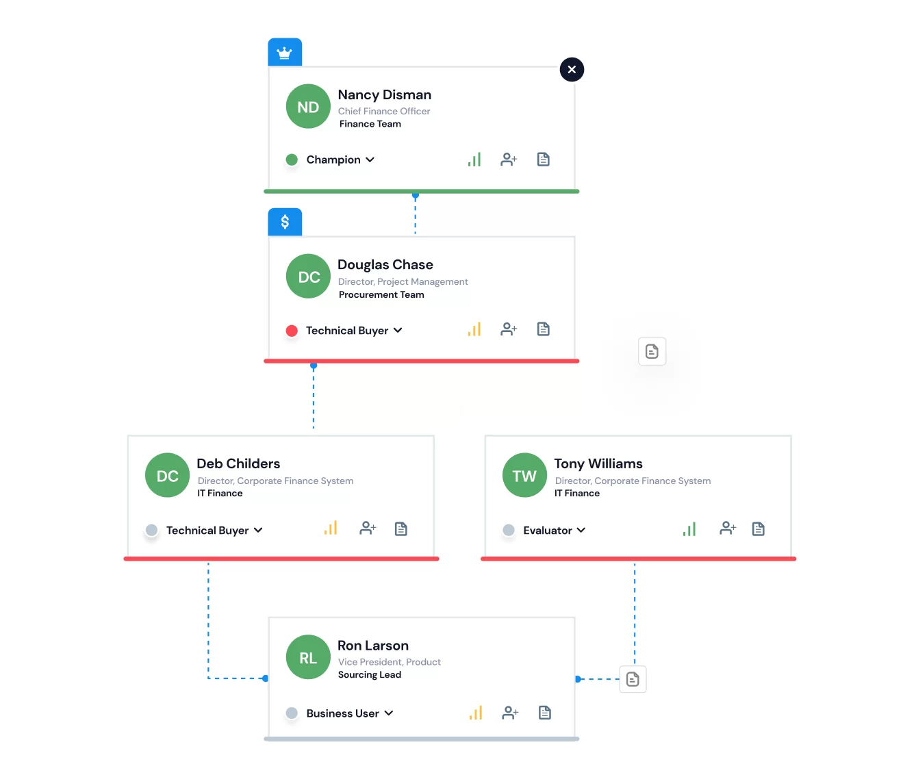 https://staging.buyerassist.io/wp-content/uploads/2023/01/Relationship_map-3.png